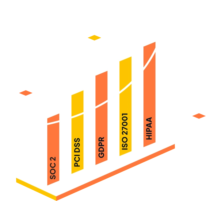 complianceGraph