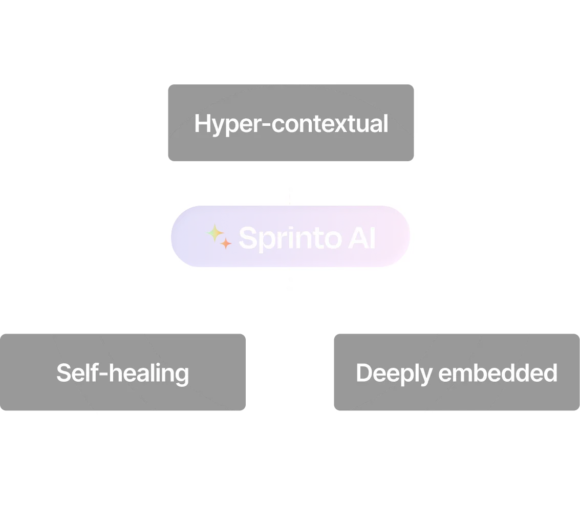 hyper-contextual-sprinto-ai