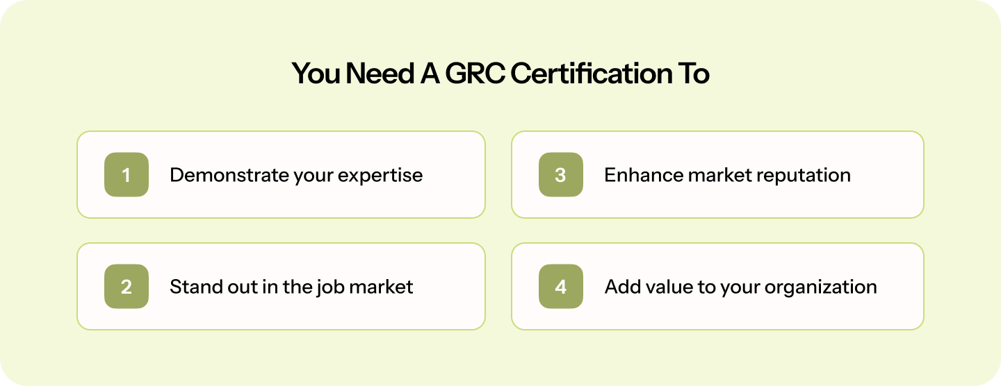 1 (9) Why do you need a GRC certification