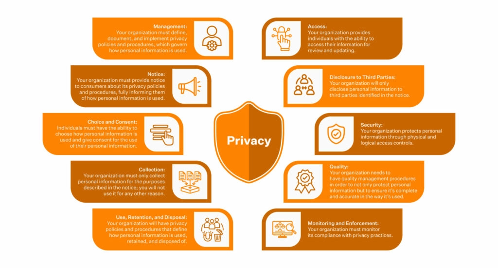 SOC-2-Privacy-Controls