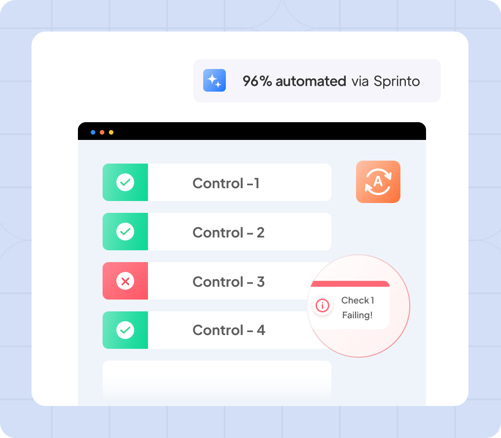 automated-via-sprinto