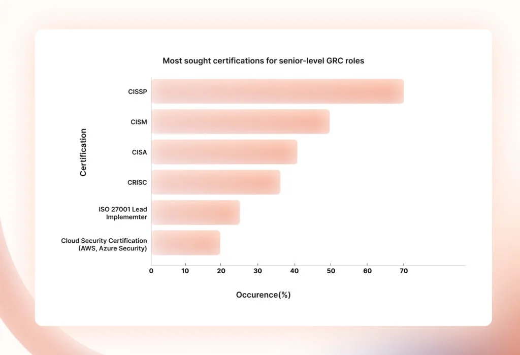 certifications-for-senior-level