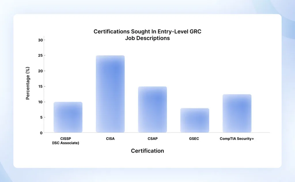 certifications-in-entry-level