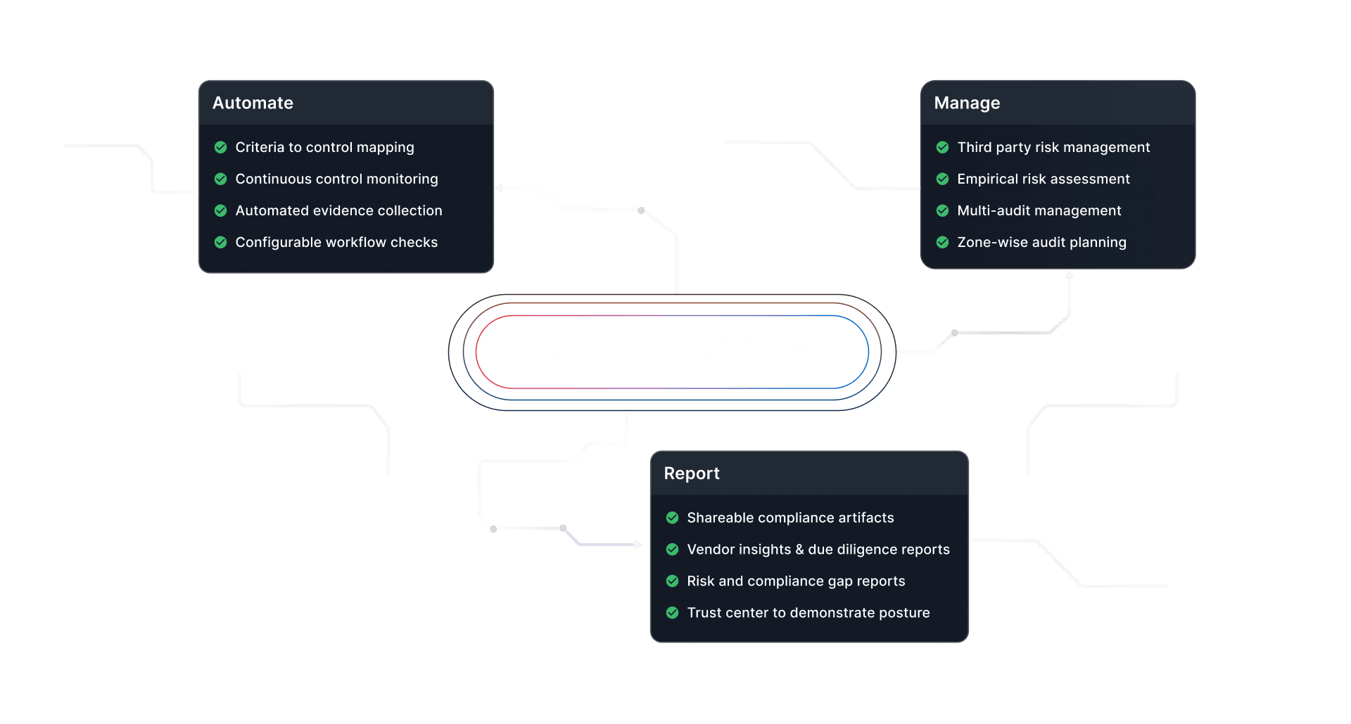 grc-on-sprinto-banner-tiny