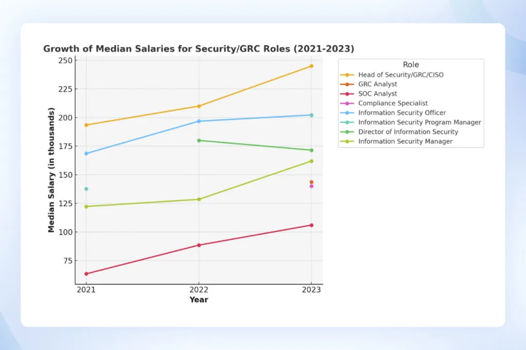 growth-of-median-salaries
