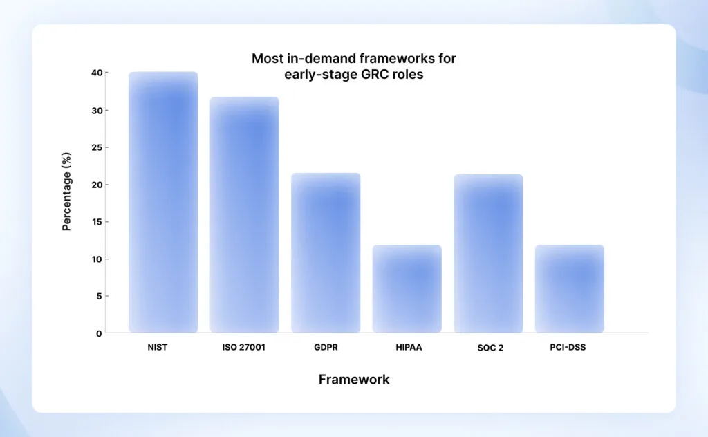 most-in-demand-frameworks