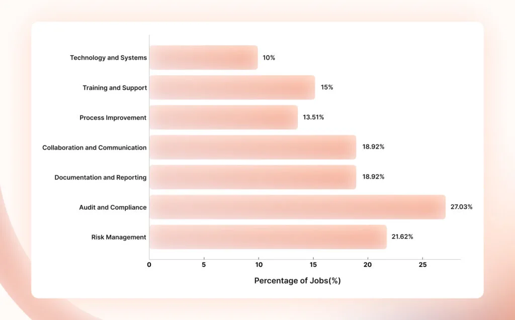 percentage-of-jobs