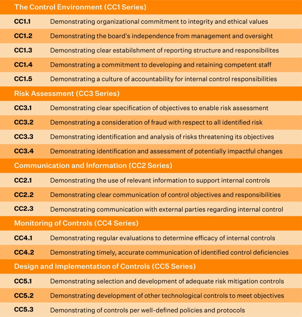 soc-2-controls-list-excel