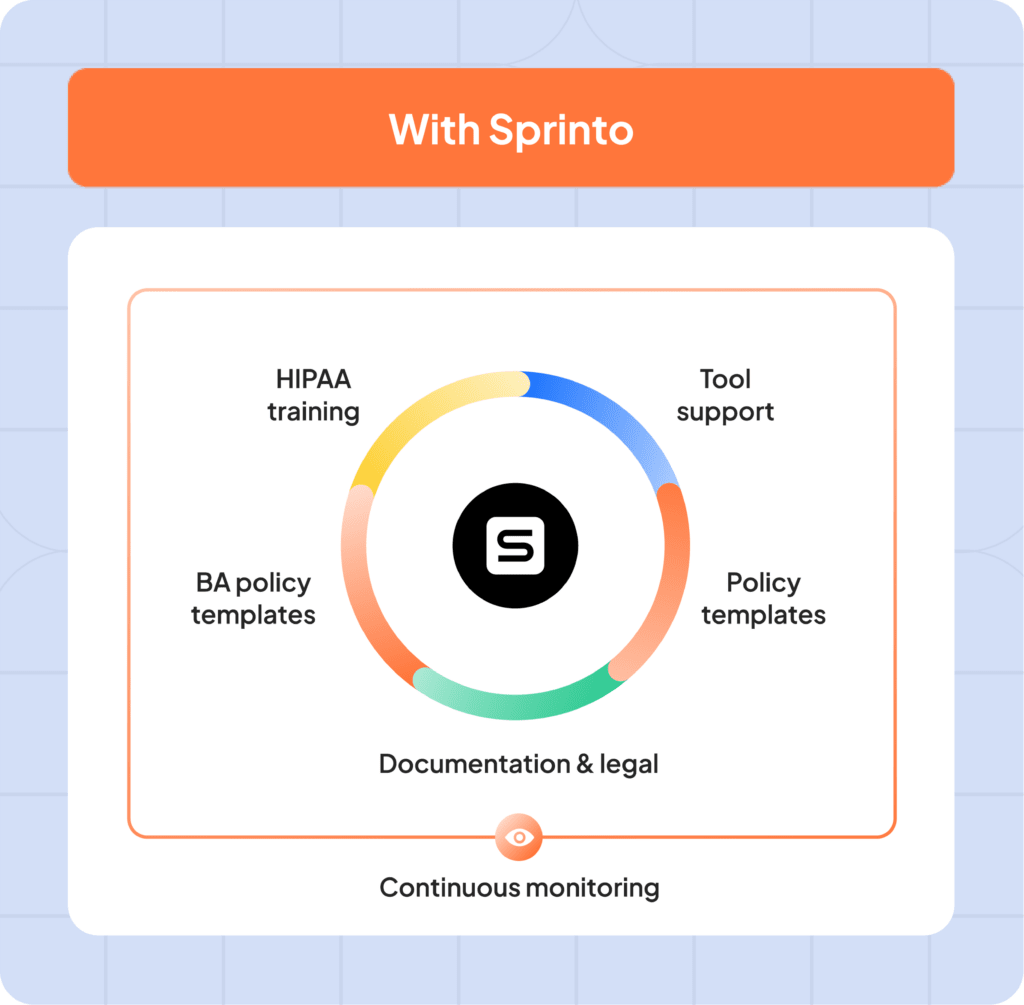 with-sprinto-continuous-monitoring
