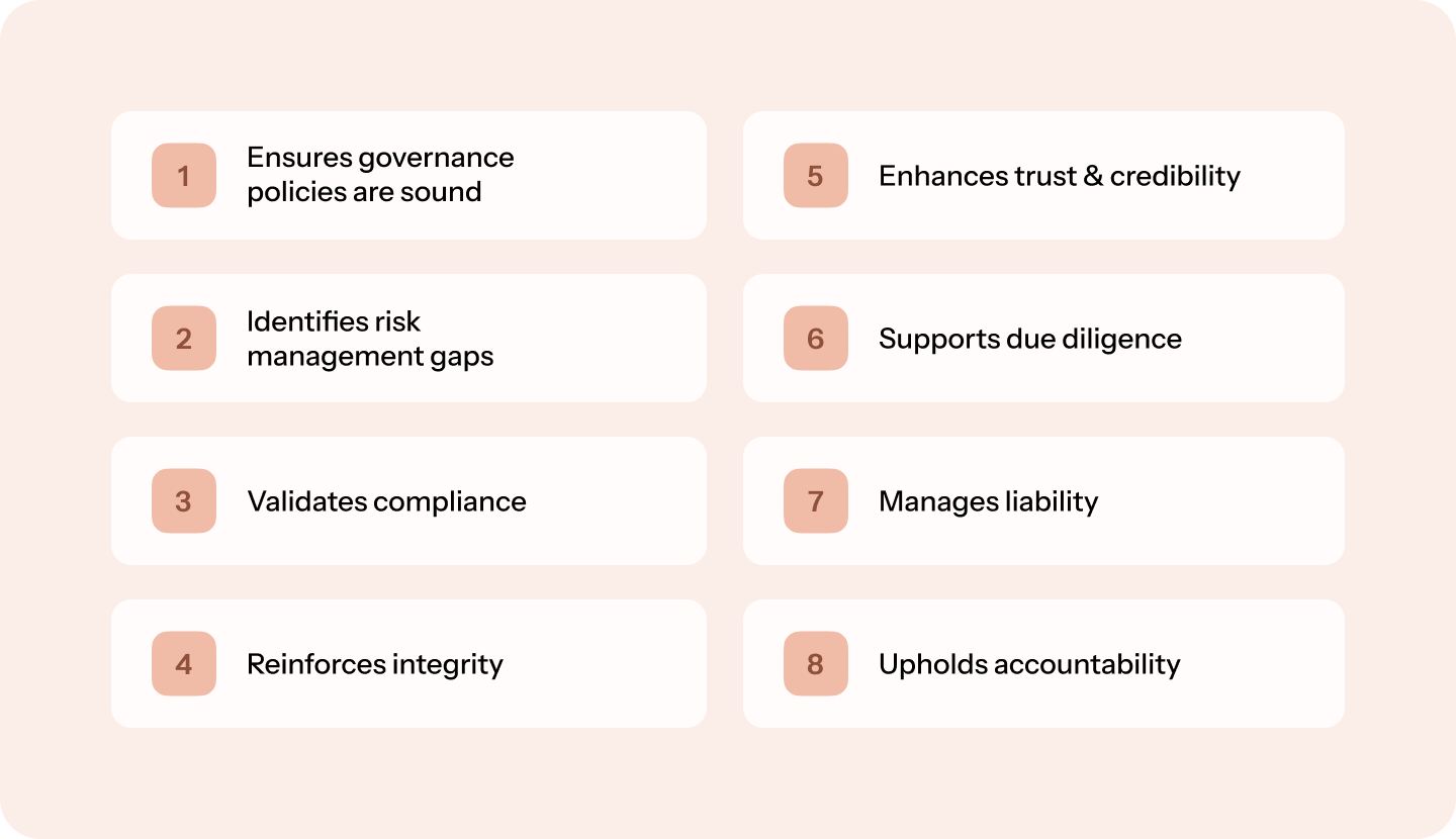 Why is Auditing GRC programs important?