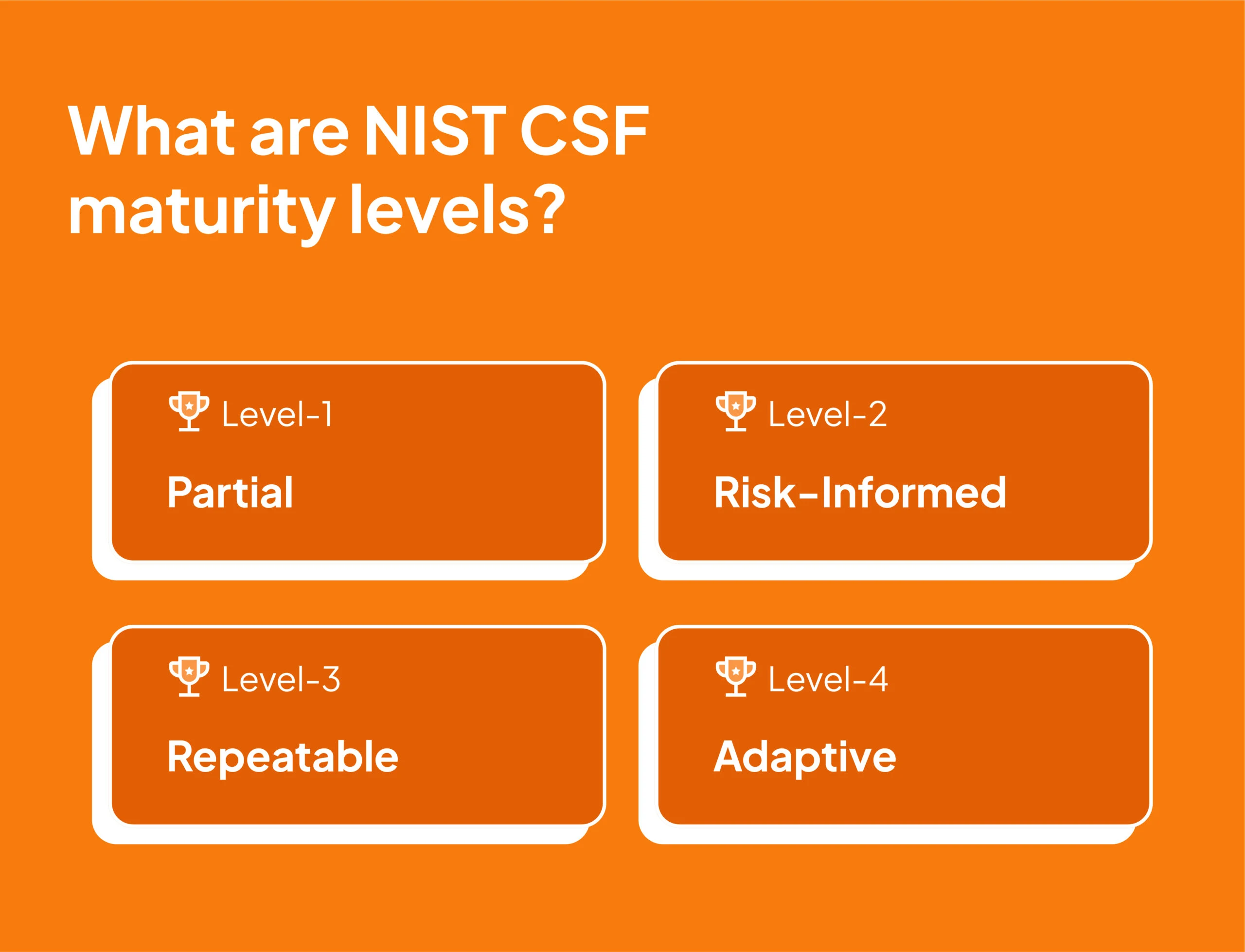 NIST CSF maturity levels