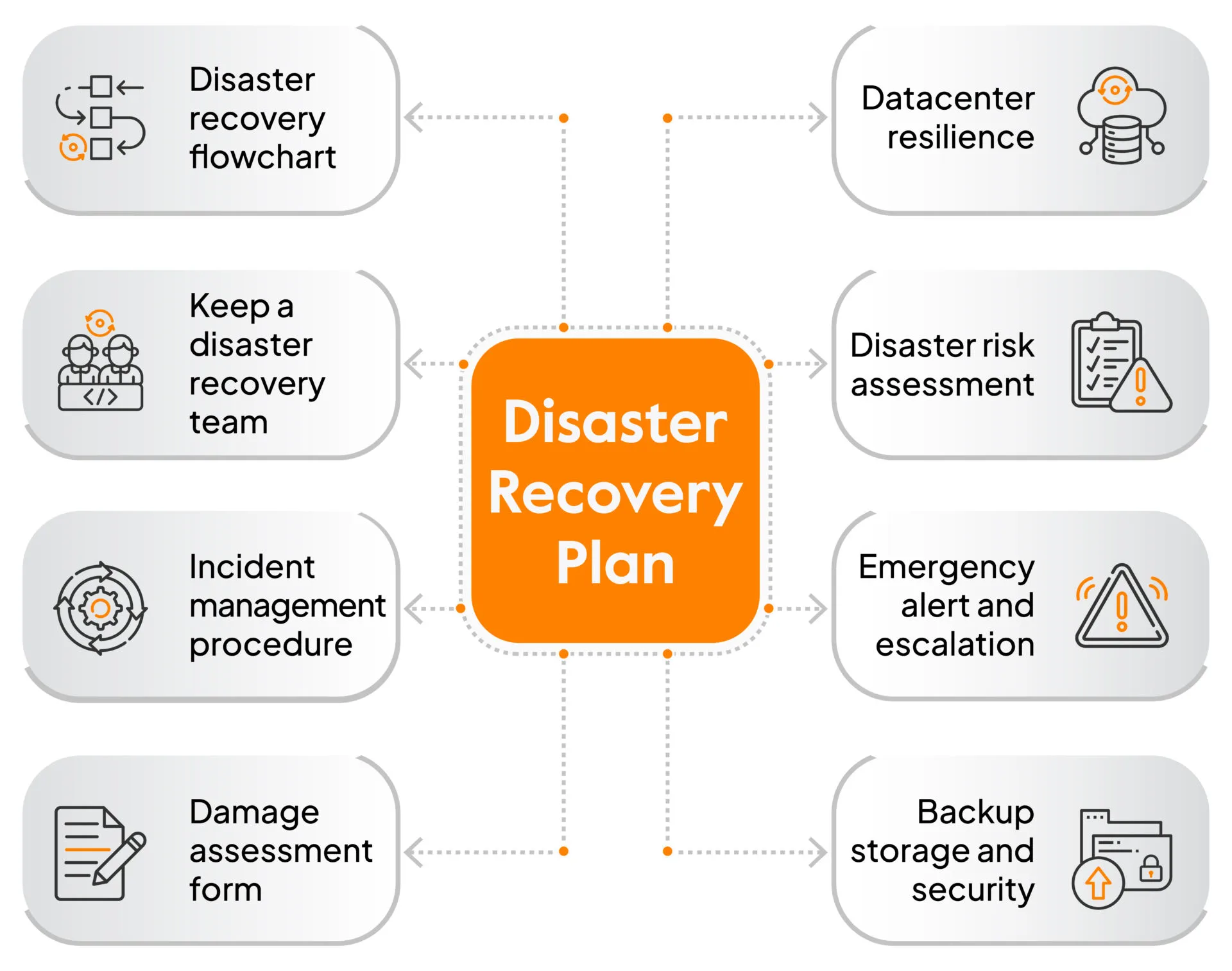 Disaster_Recovery_Plan Disaster_Recovery_Plan