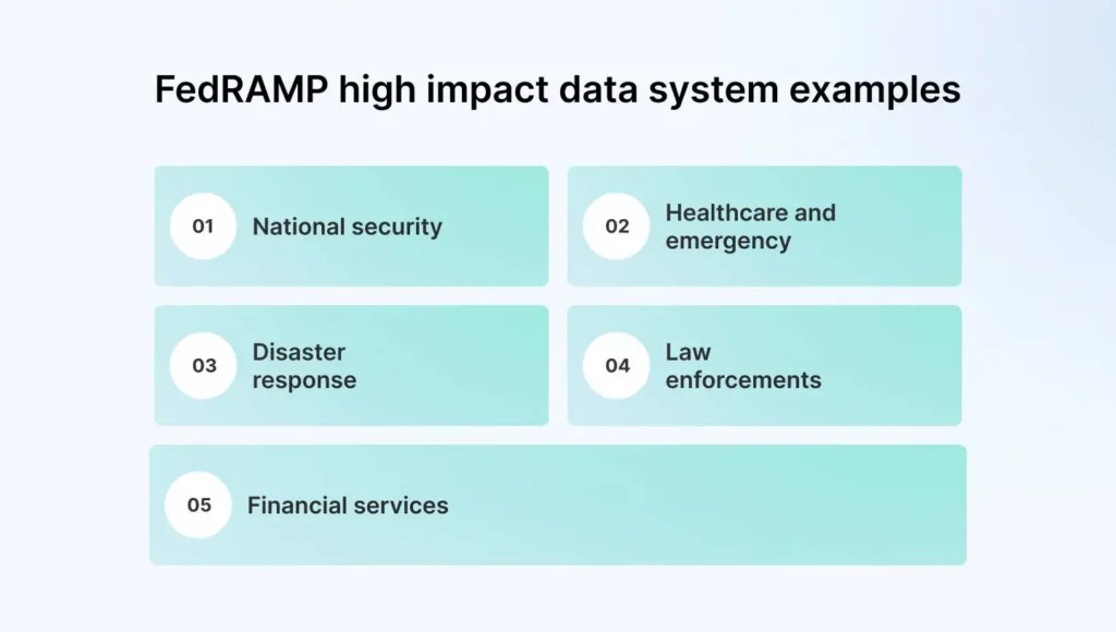 FedRAMP-high-impact-data-system-examples