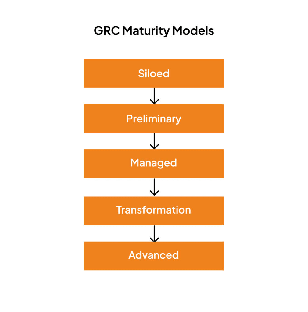 GRC-maturity-models