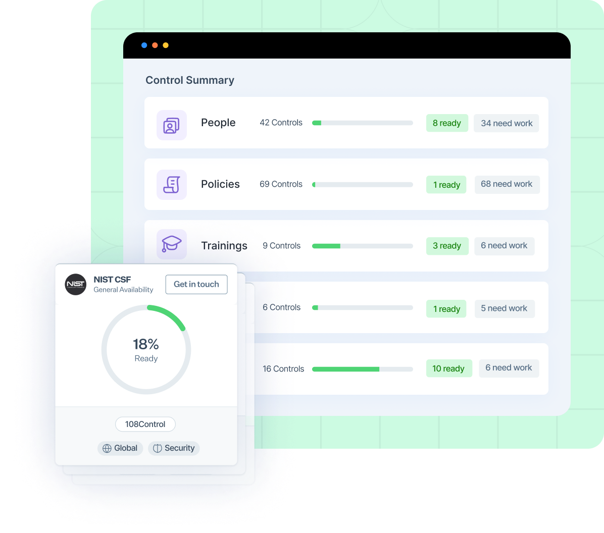 Nist-control-coverage