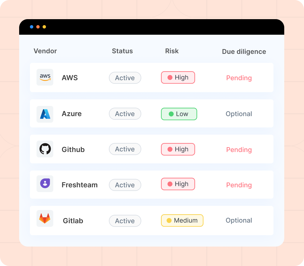 Nist-inventory-assets
