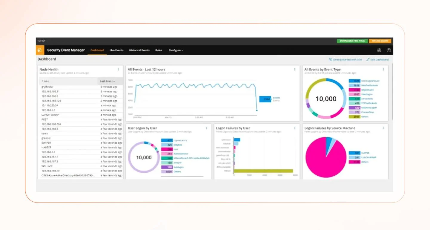 Solarwinds-dashboard