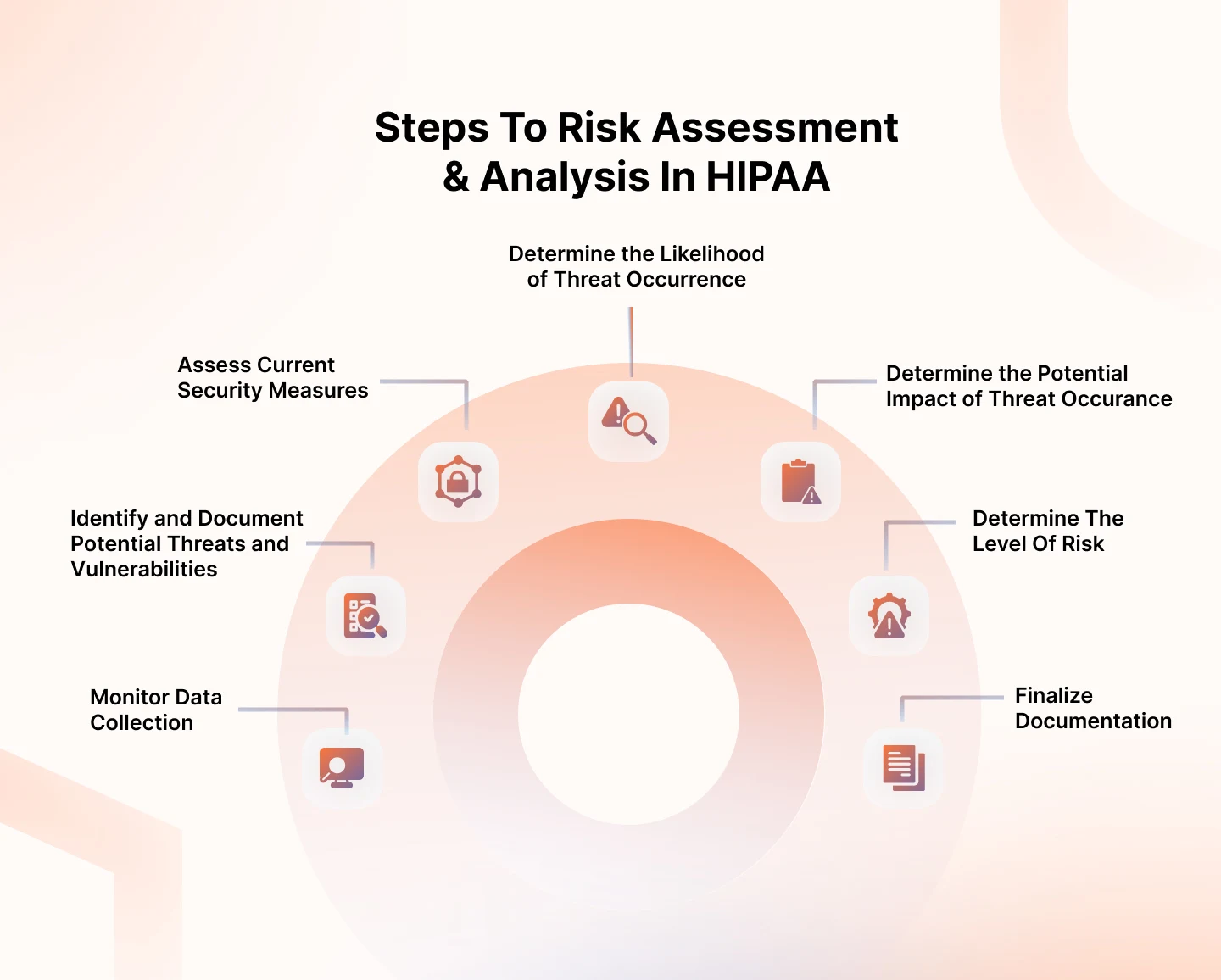 analysis-of-hippa