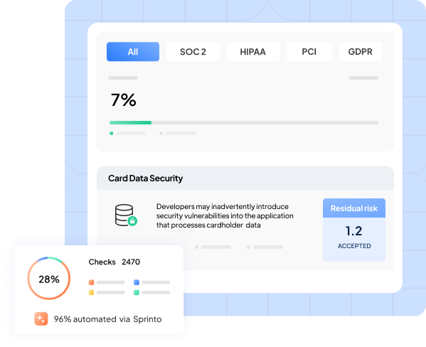 automated-vs-sprinto