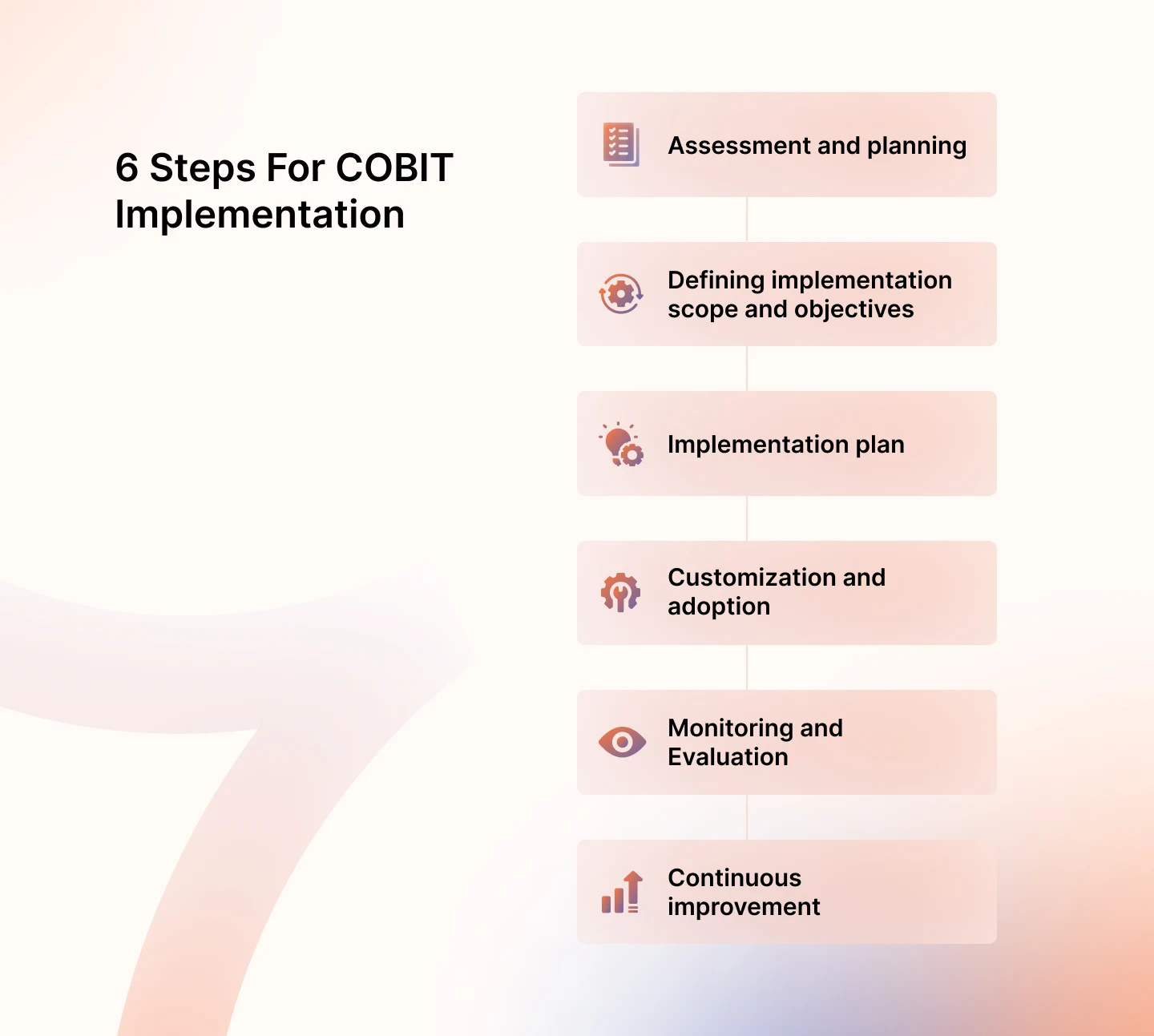 A detailed guide to COBIT framework