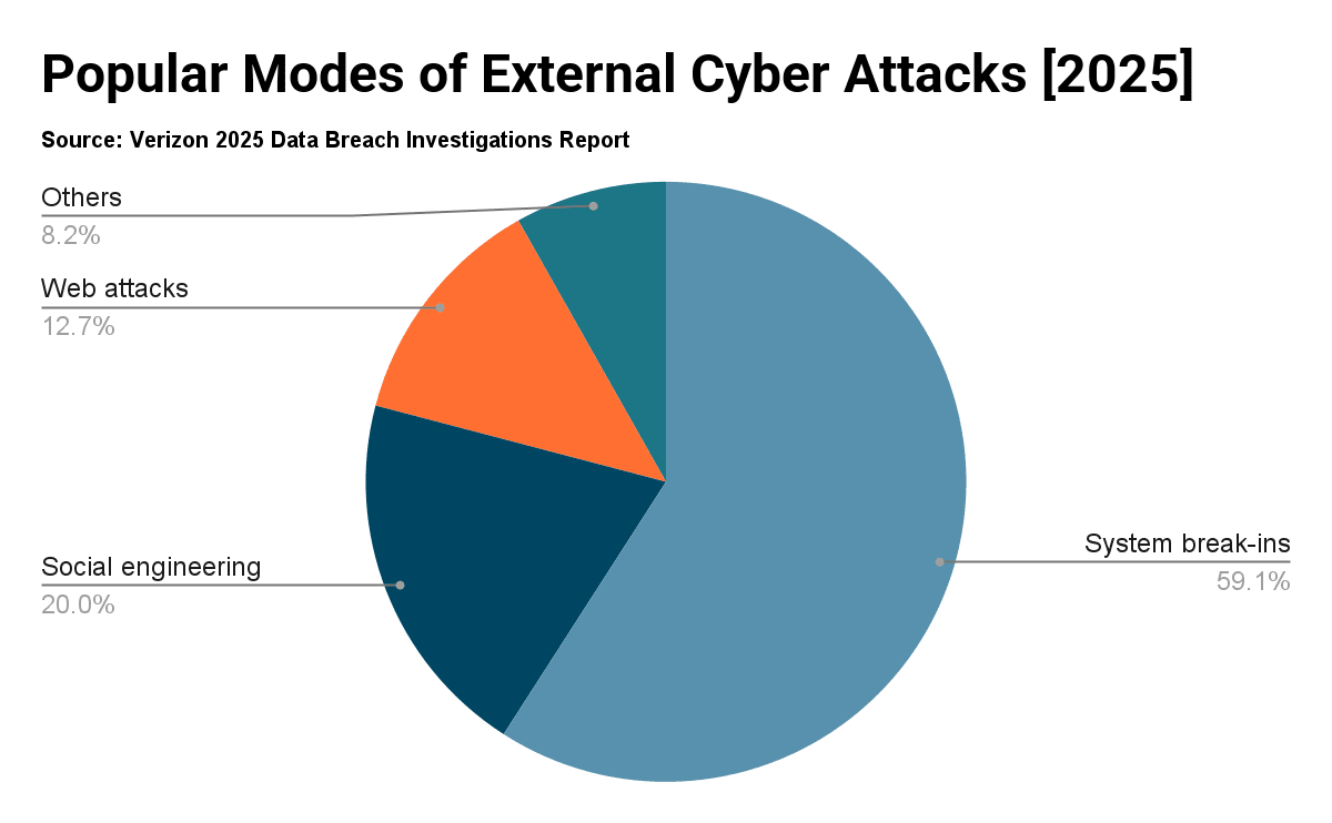 external-cyber-attacks