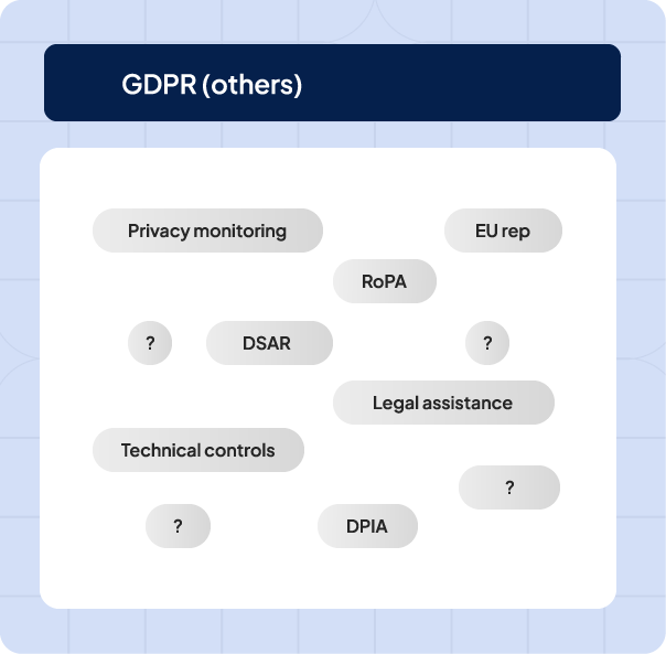 gdpr-others