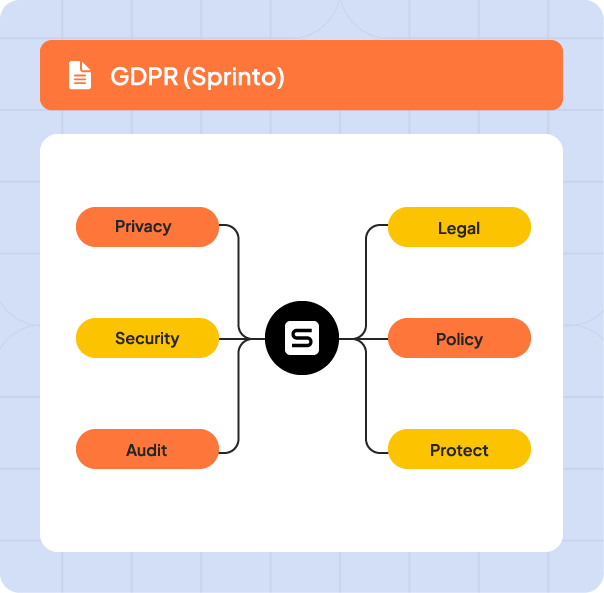 gdpr-sprinto
