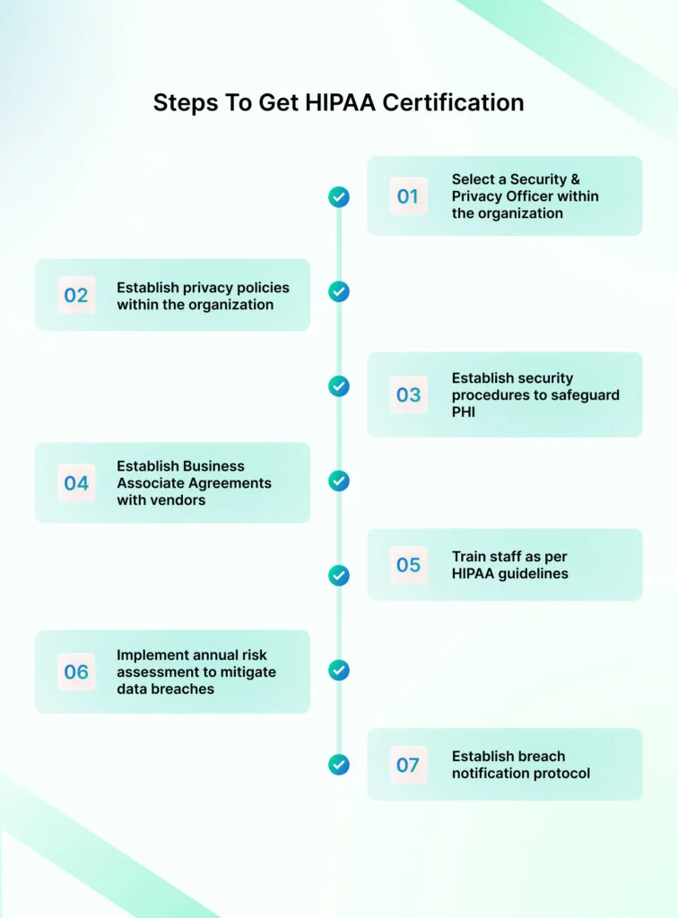 hippa-certification-steps