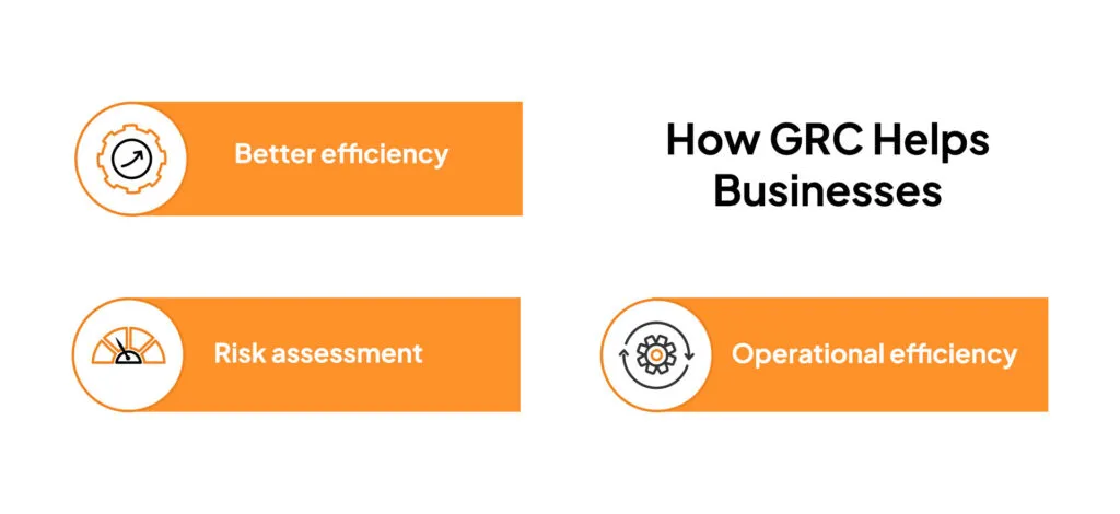 how-GRC-helps-businesses