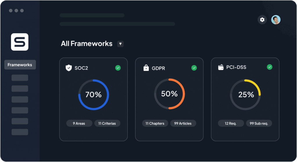 List of All Frameworks