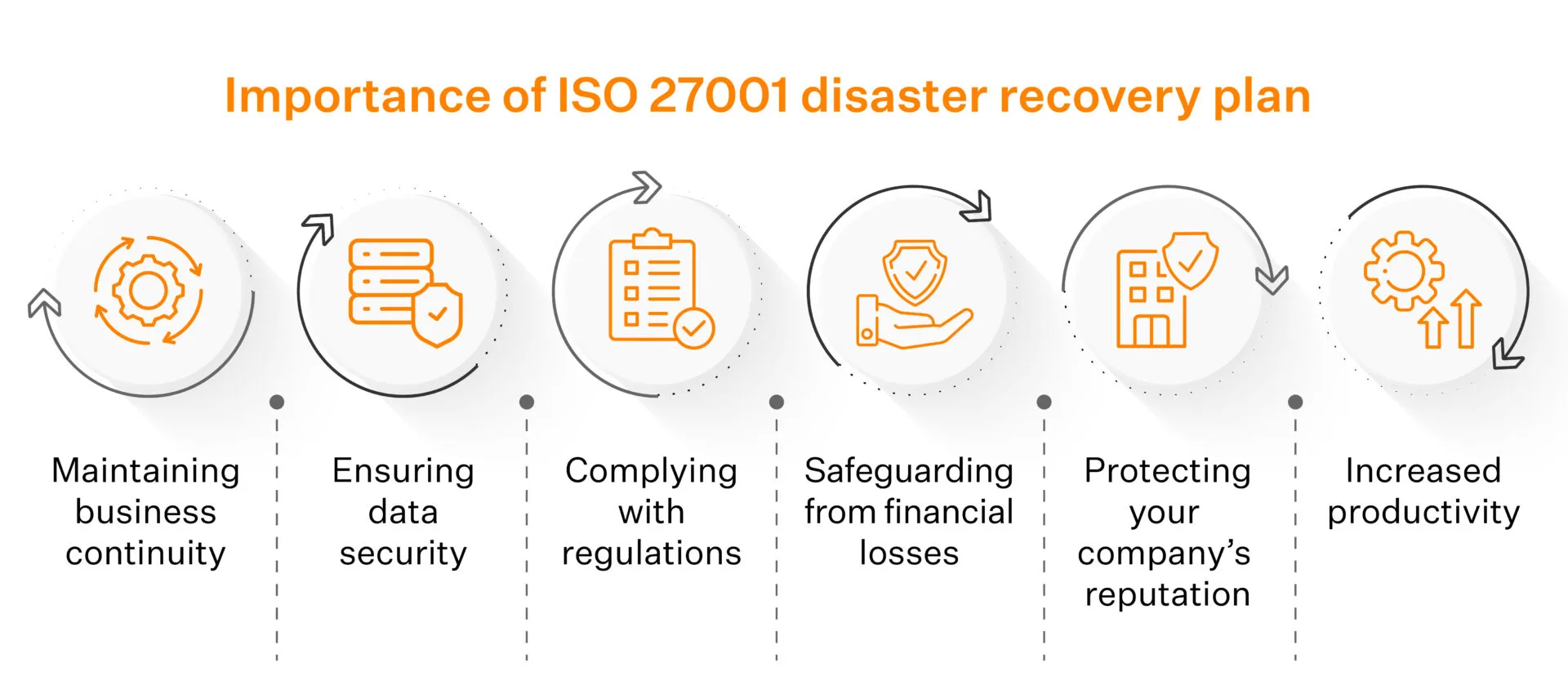 Importance of Disaster recovery plan Importance of Disaster recovery plan