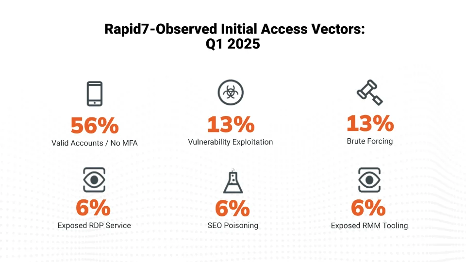 initial-access-vectors