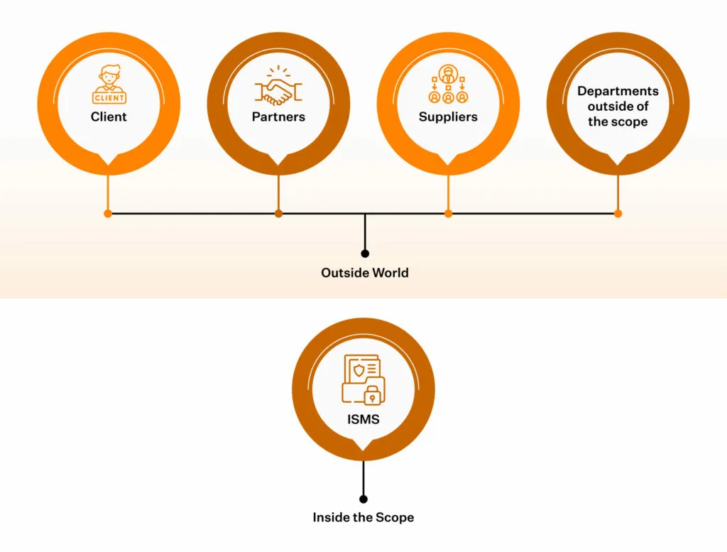 iso-27001-scope-statement