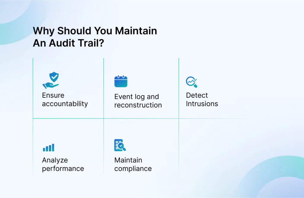 Audit Trails