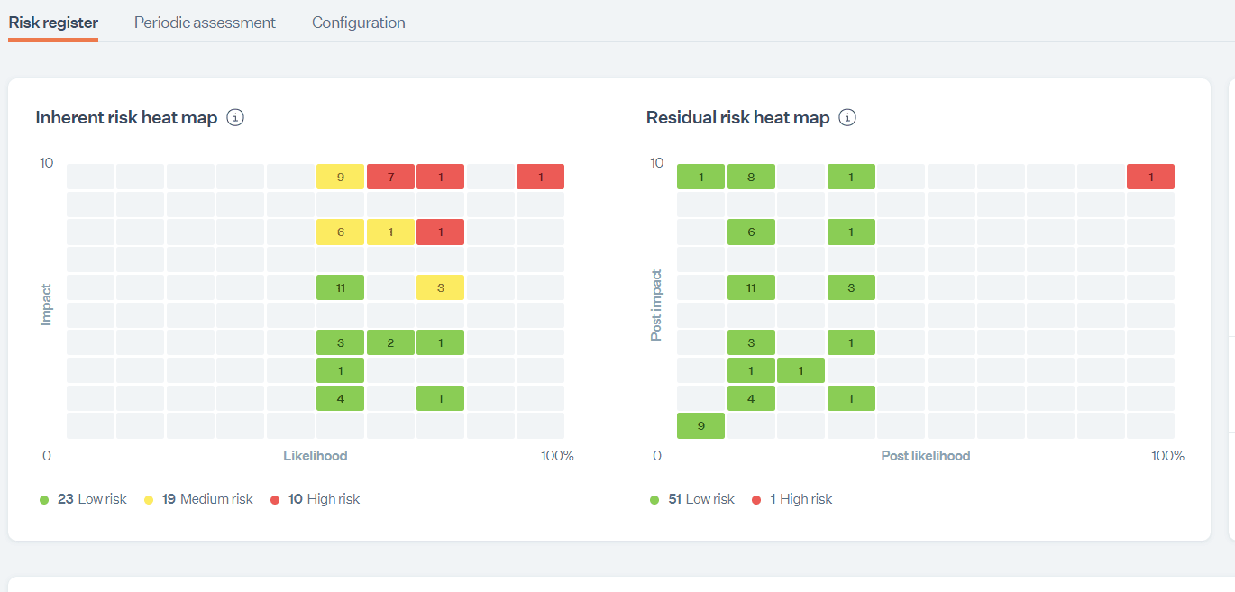 risk-heat-map