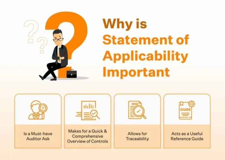 statement-of-applicability
