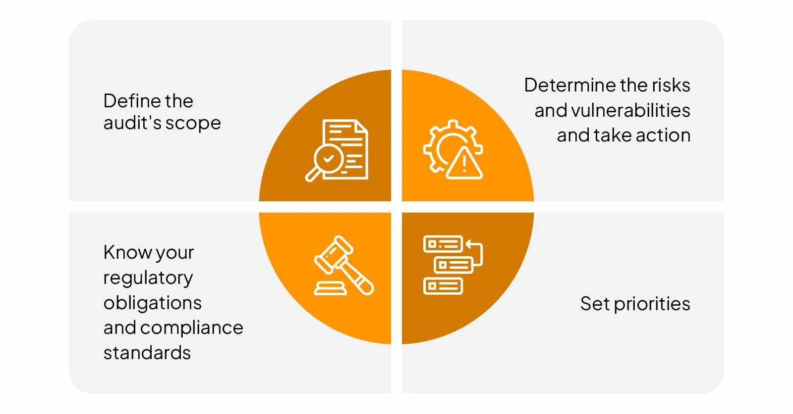 steps-to-perform-security-audit