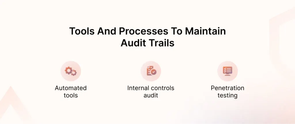 Audit Trails