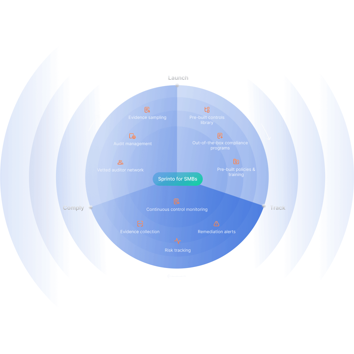 Sprinto top-illustration-SMB