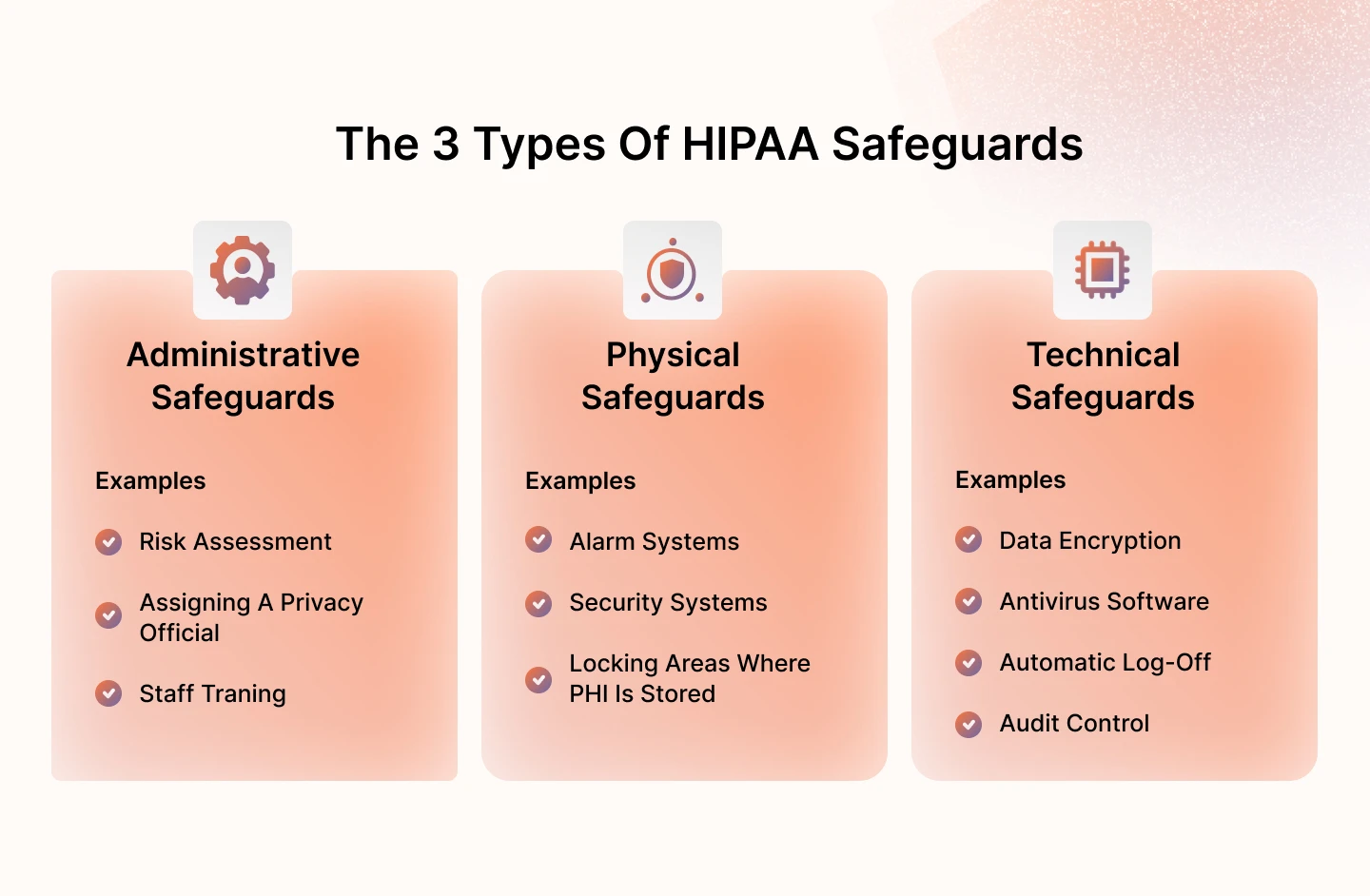 types-of-hippa-safeguards