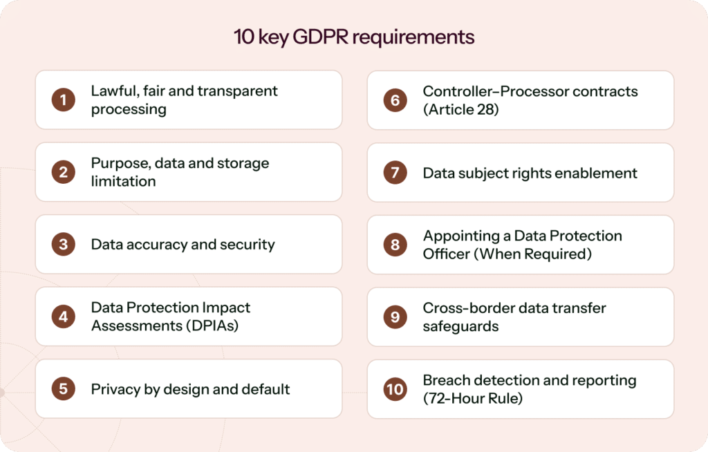GDPR Requirements