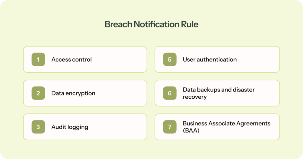 HIPAA Breach Notification