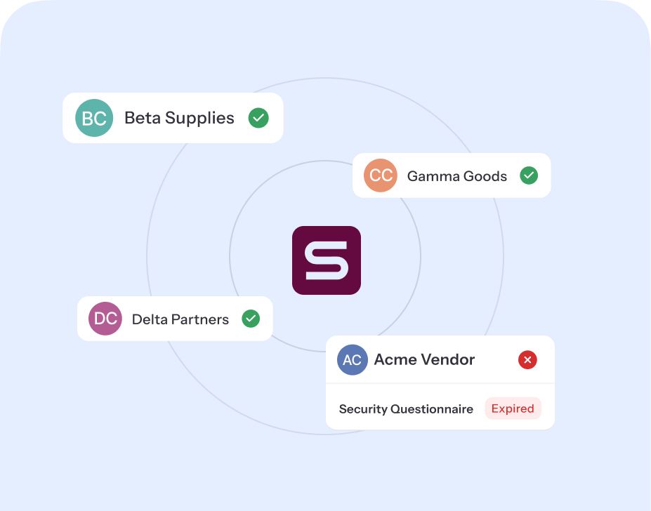 VRM Continuous Monitoring