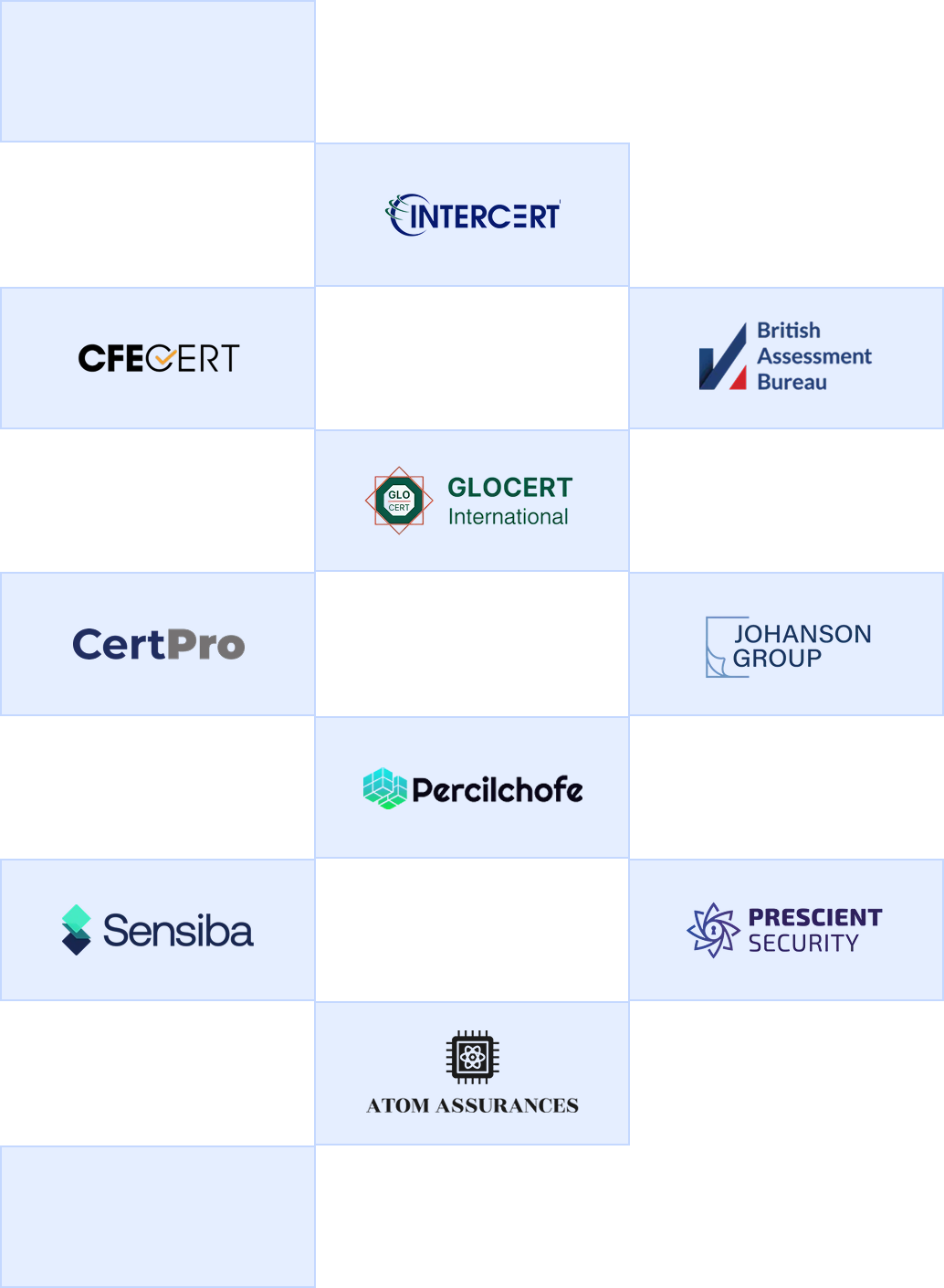 credible auditor options