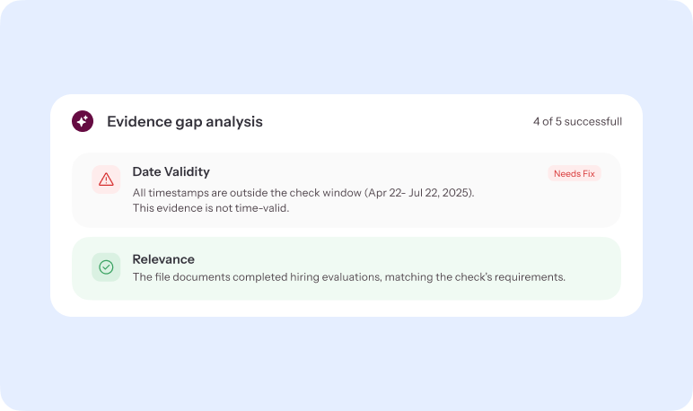 evidence gap analysis asset ai