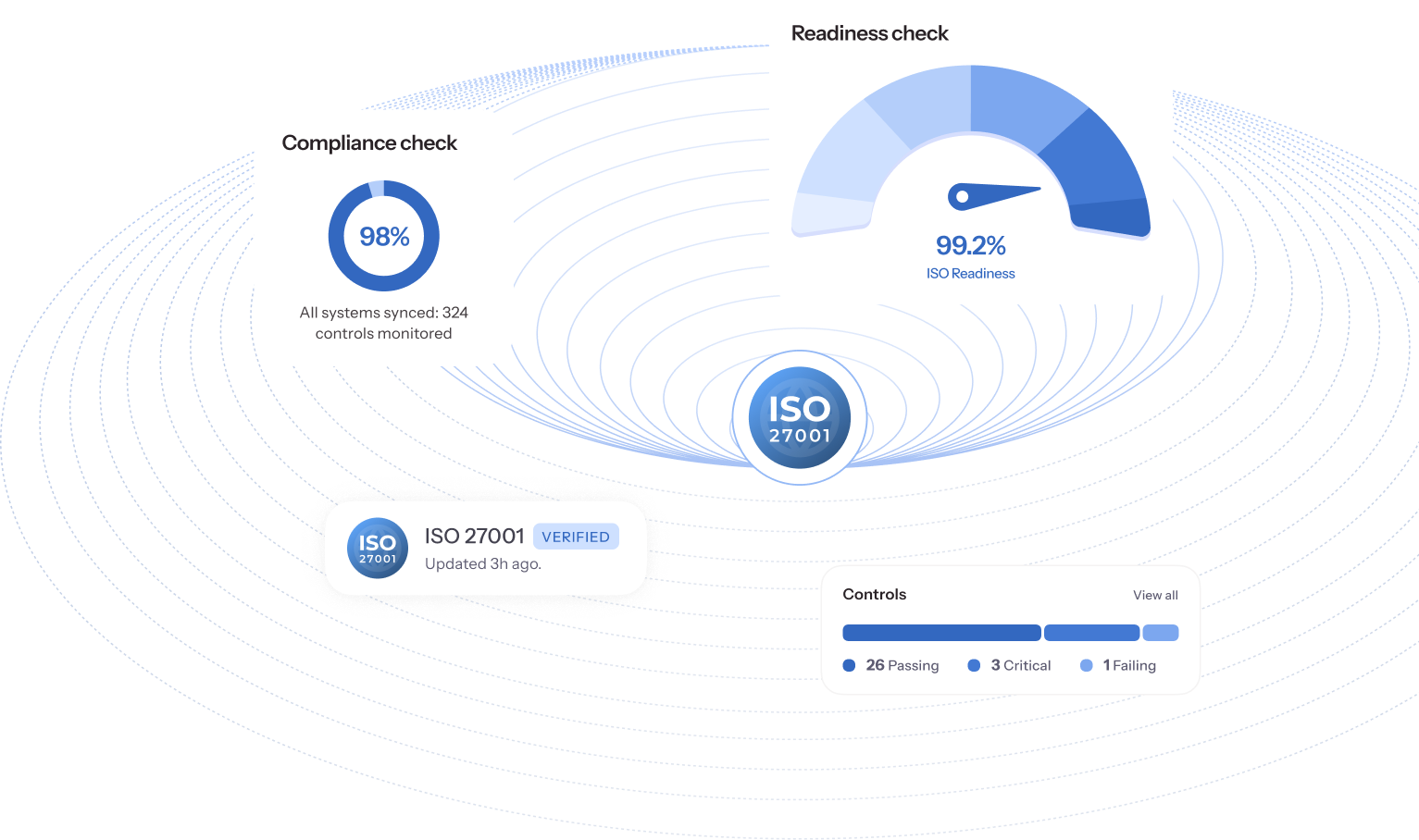 framework iso mobile