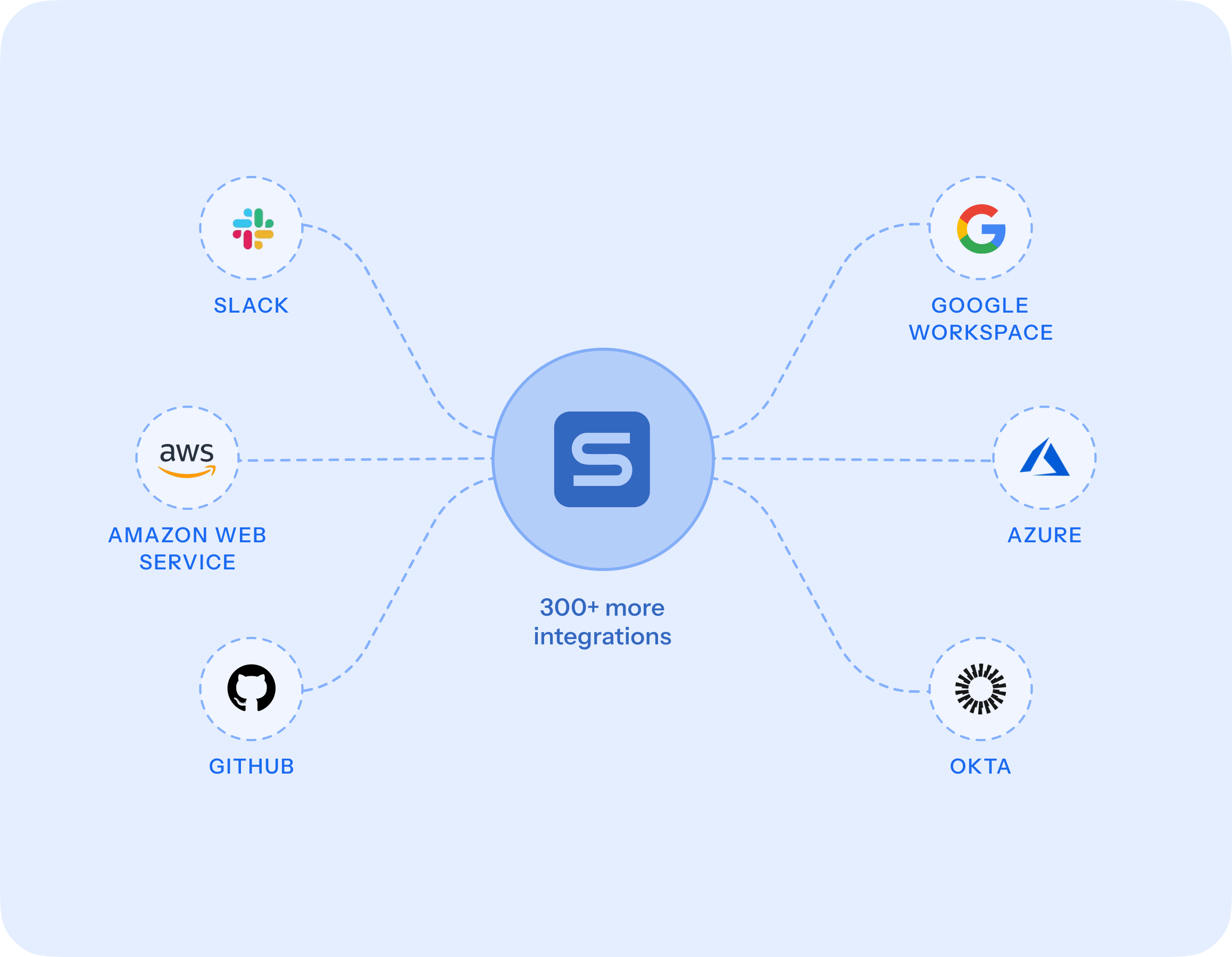 Fully automated evidence collection