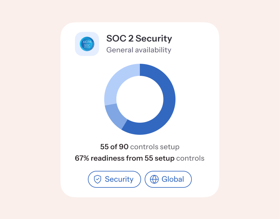 interactive sprinto dashboard