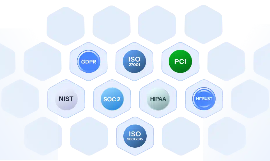 Sprinto frameworks