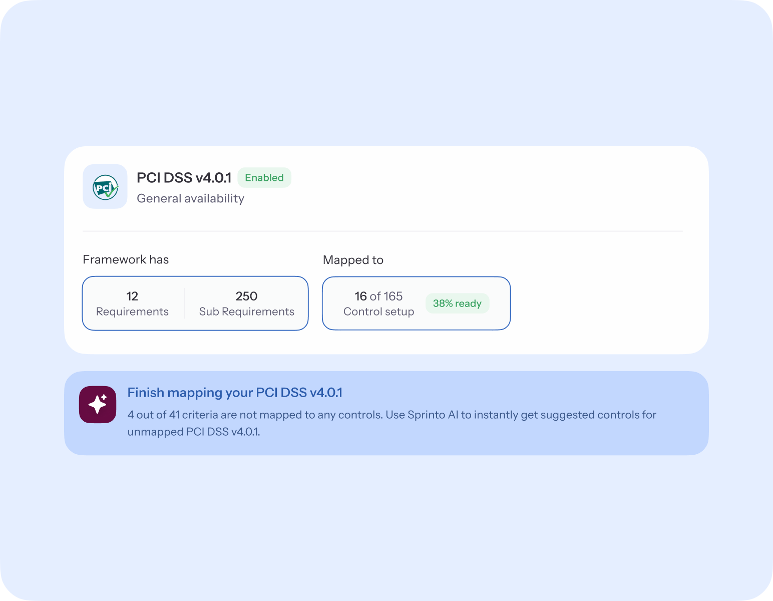 Pre-Built PCI DSS Program